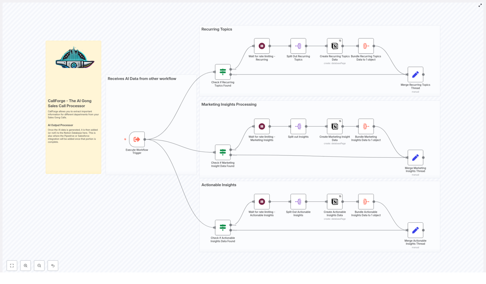 CallForge: n8n AI Gong Sales Call Processor