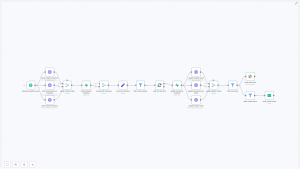 Multi-Channel Inventory Orchestrator with n8n