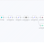 Automate Marketing Campaign Documentation