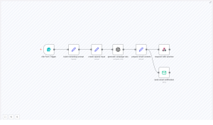 Automate Marketing Campaign Docs with n8n + OpenAI