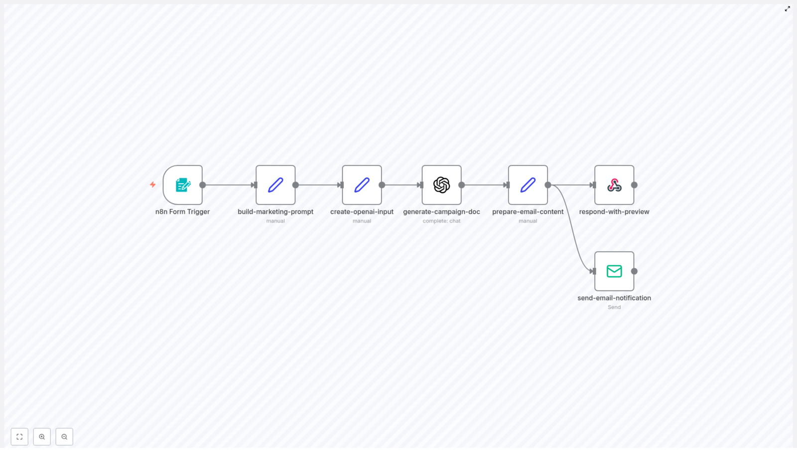 Automate Marketing Campaign Docs with n8n + OpenAI