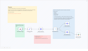 Groundhogg Address Verification with n8n & Lob