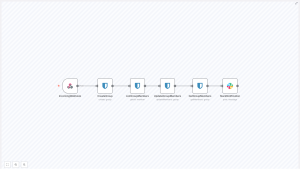 Bitwarden Group Sync Workflow in n8n
