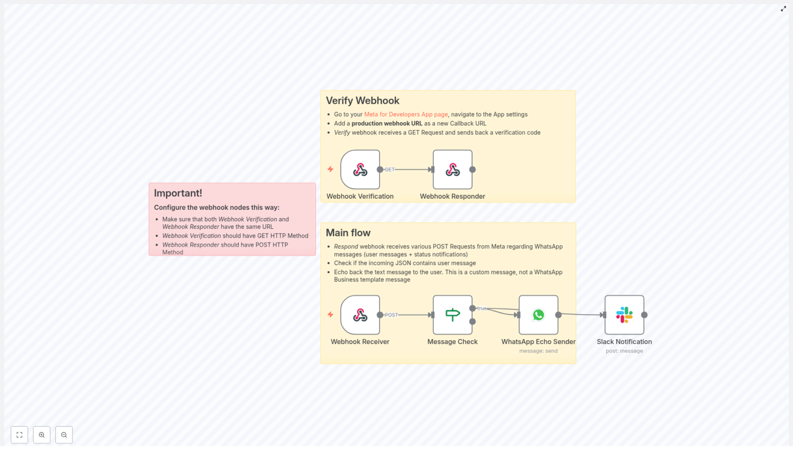 n8n WhatsApp Echo Workflow Guide