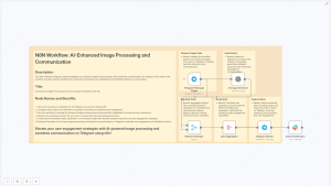 AI Image Processing & Telegram Workflow with n8n