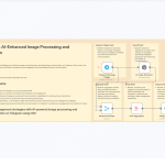 AI Image Processing & Telegram Automation with n8n