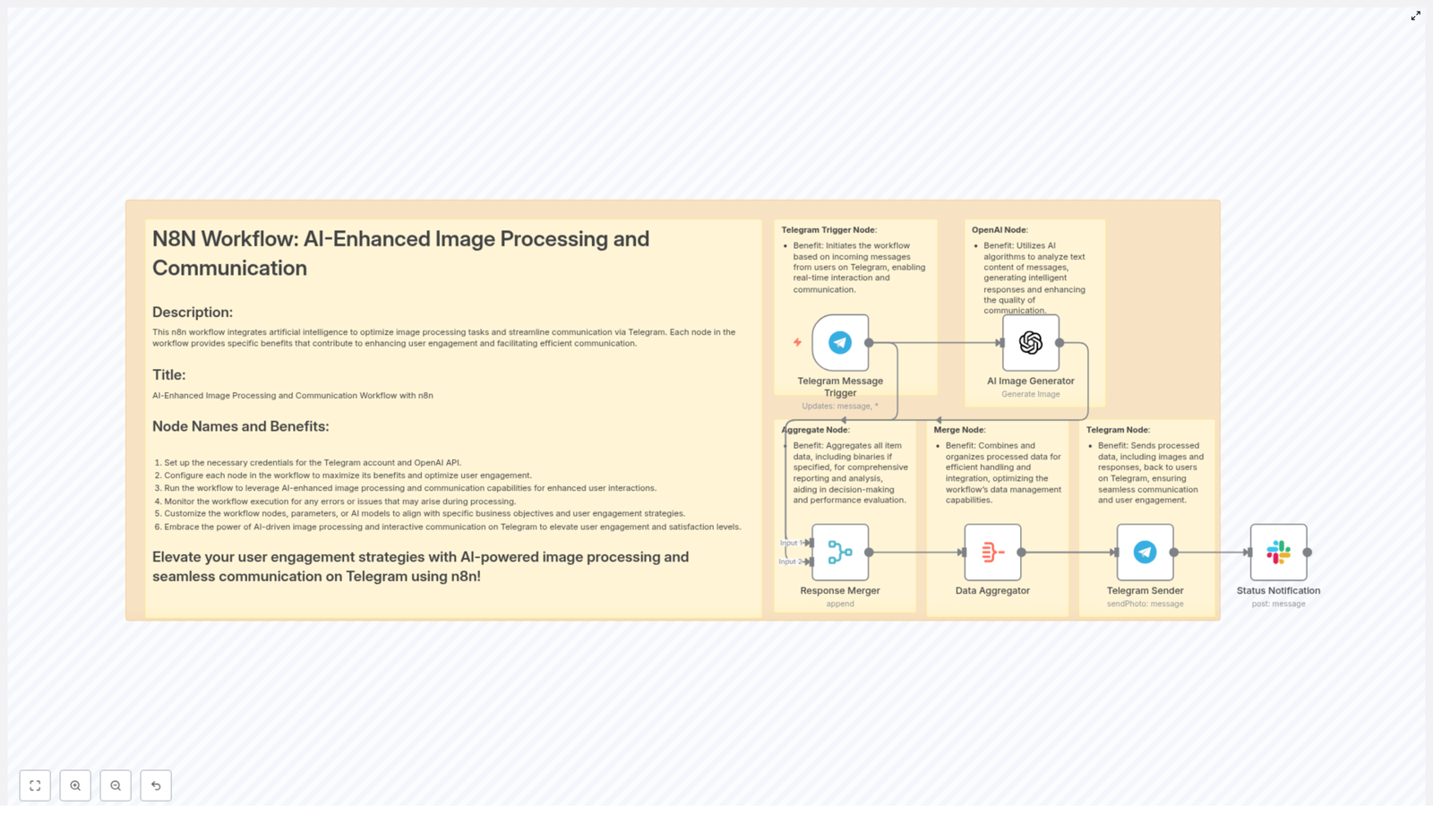 AI Image Processing & Telegram Automation with n8n