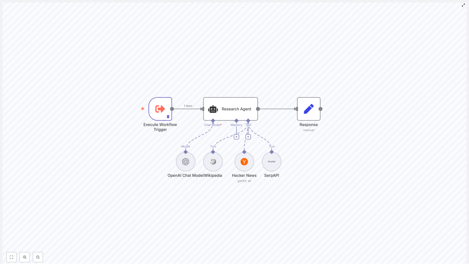 Research Agent Demo — n8n + LangChain Workflow