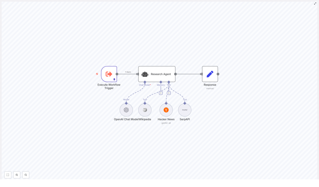 Create a Research Agent in n8n with LangChain