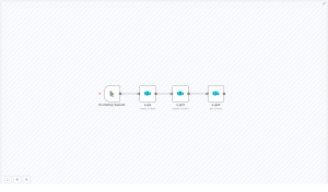 n8n + E-goi: Create, Update & Get a Subscriber