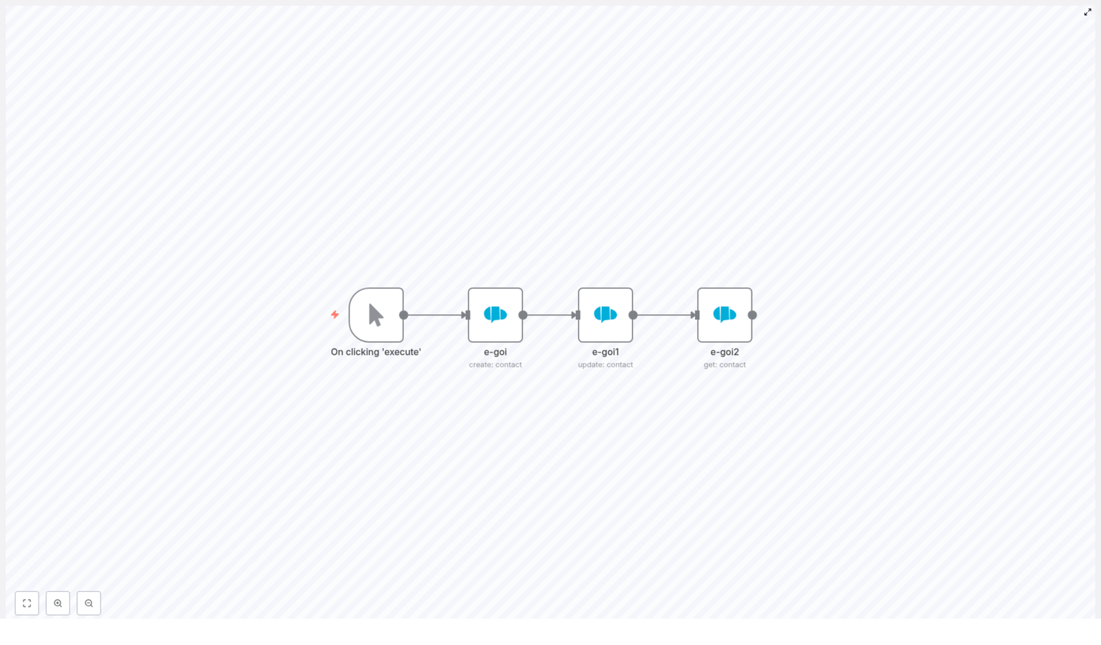 n8n + E-goi: Create, Update & Get a Subscriber