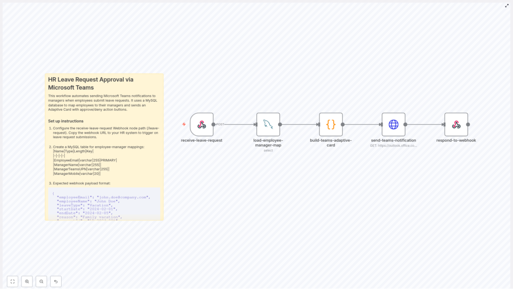 Automate HR Leave Approvals with n8n & Teams
