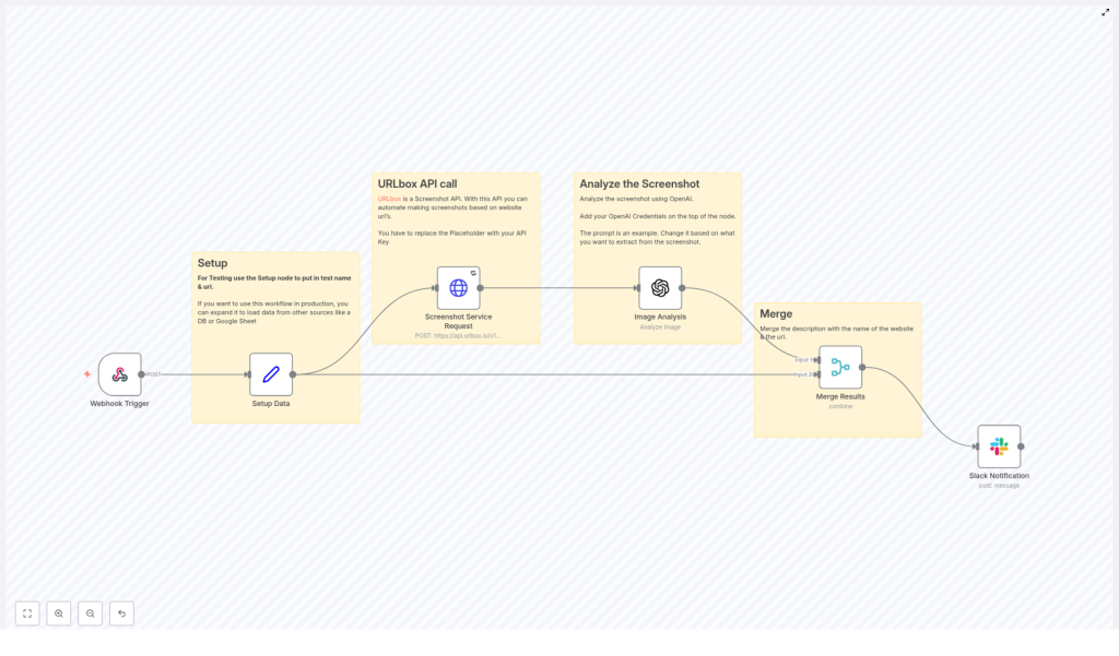 Analyze Screenshots with AI: n8n Workflow