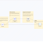 Analyze Screenshots with AI: n8n Workflow