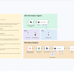 Build Workflows with the n8n Developer Agent