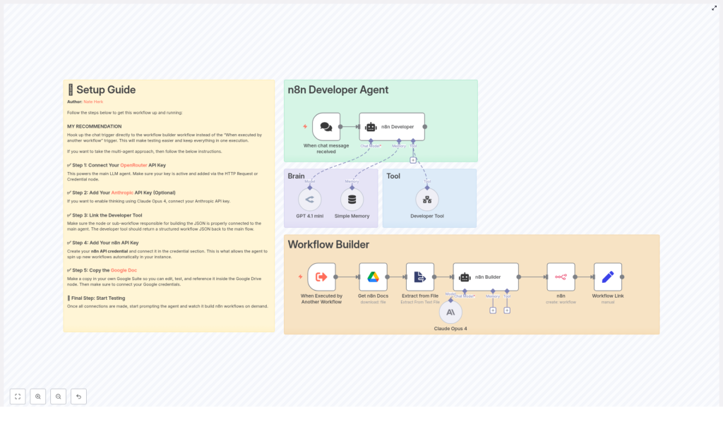 n8n Developer Agent: Build Workflows with LLMs