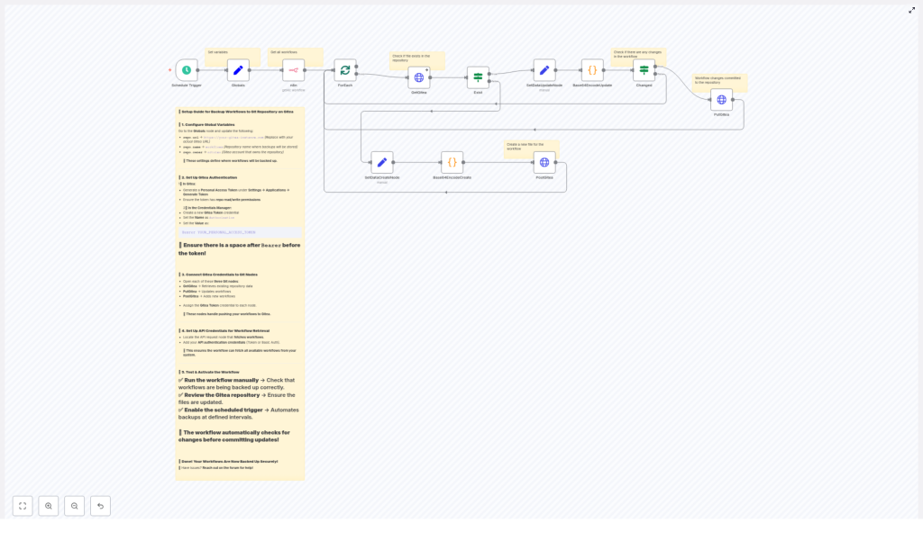 Backup n8n Workflows to Gitea (Automated Guide)