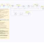 Backup n8n Workflows to Gitea (Step-by-Step)