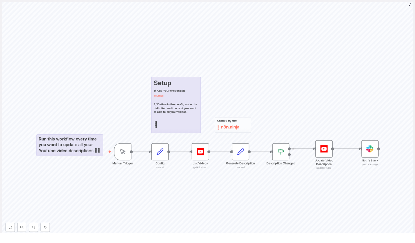 Automate YouTube Descriptions with n8n