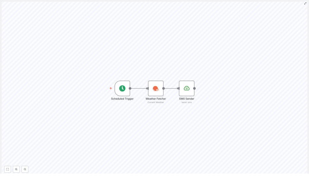 Automate Daily Weather SMS with n8n