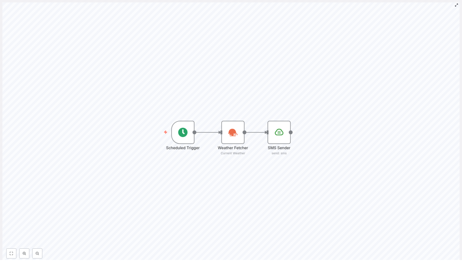 Automate Daily Weather SMS with n8n