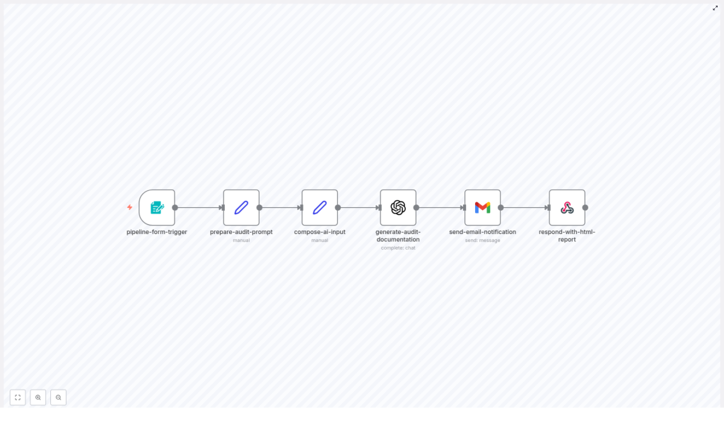 Build a CI/CD Pipeline Auditor with n8n & AI