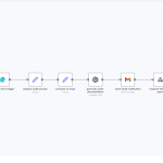 Build a CI/CD Pipeline Auditor with n8n & AI