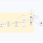 PR Crisis Detector Workflow with n8n & LangChain