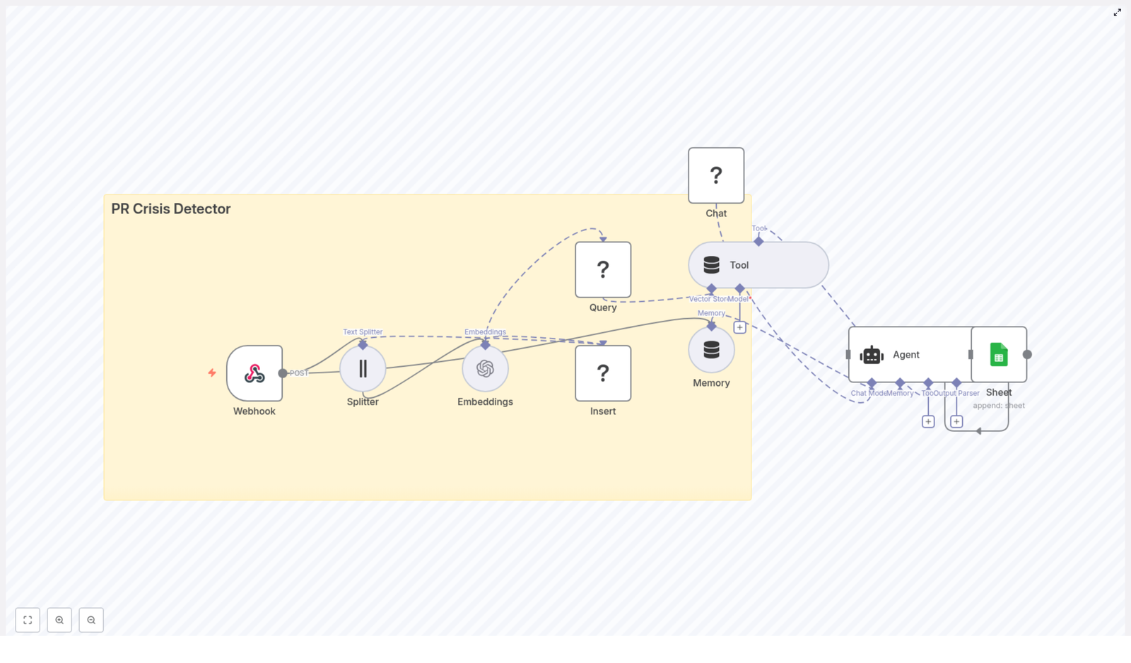 PR Crisis Detector Workflow with n8n & LangChain