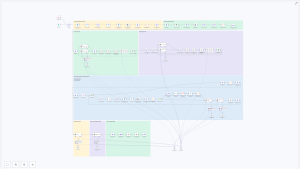 Build an AI Newsletter Pipeline with n8n