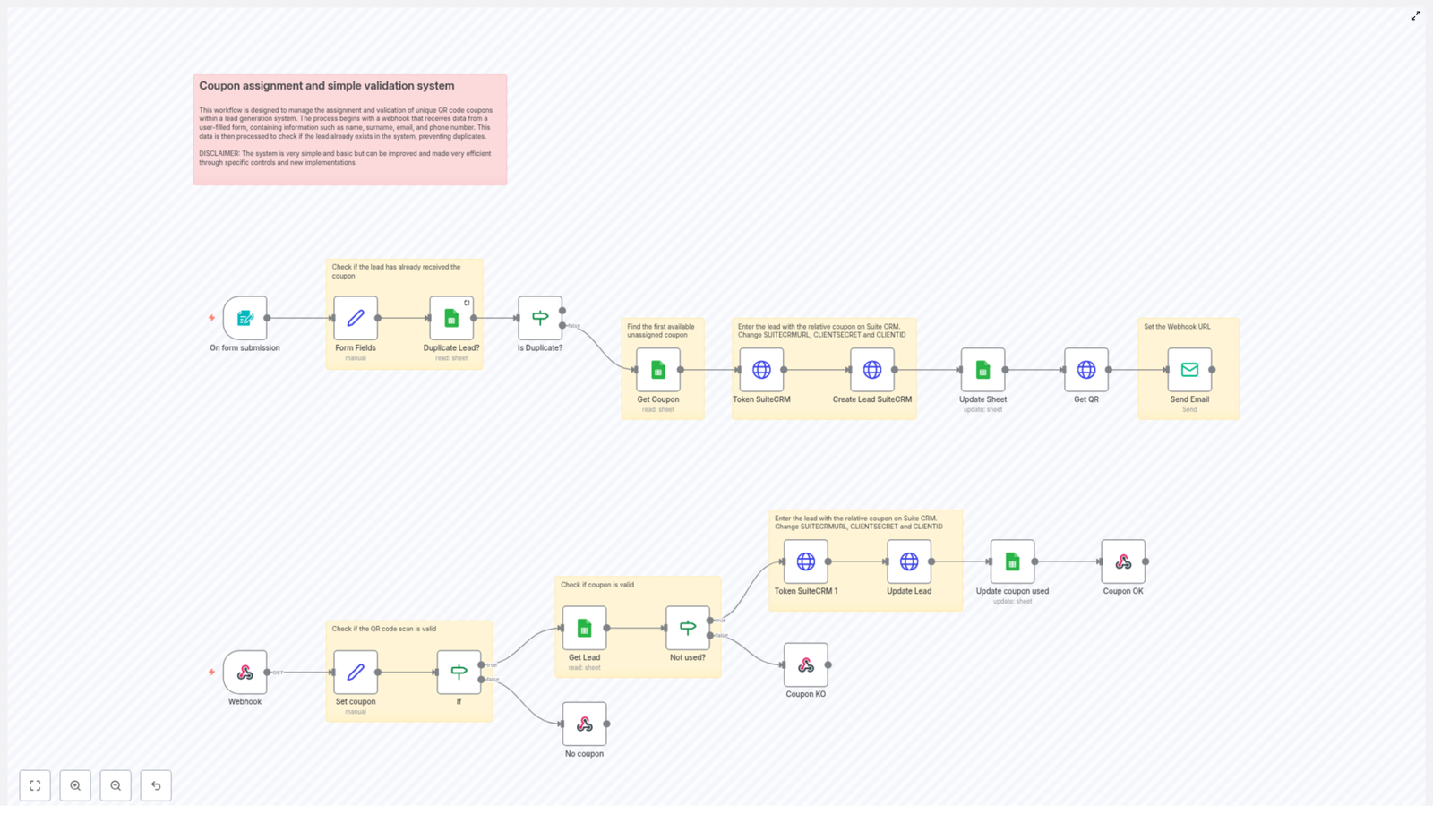 Unique QR Code Coupon System for Lead Generation