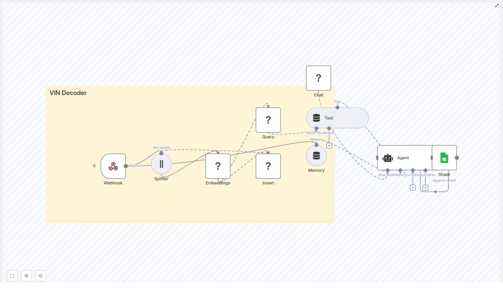 Build a VIN Decoder with n8n + LangChain