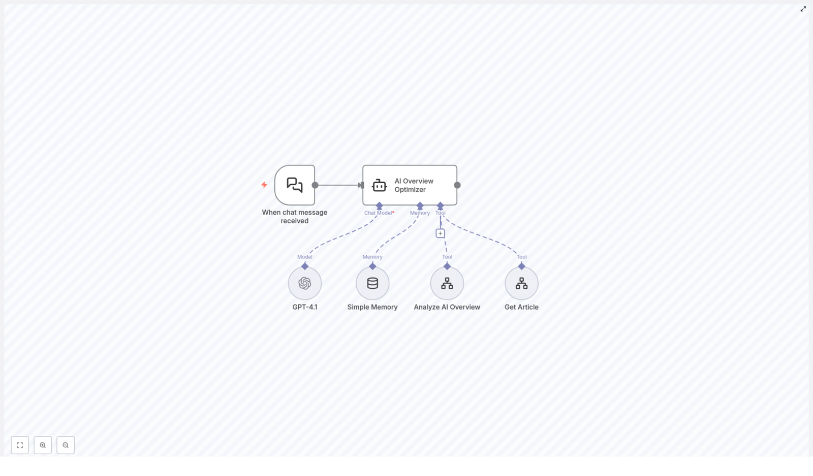 AI Overview Optimizer Workflow Explained