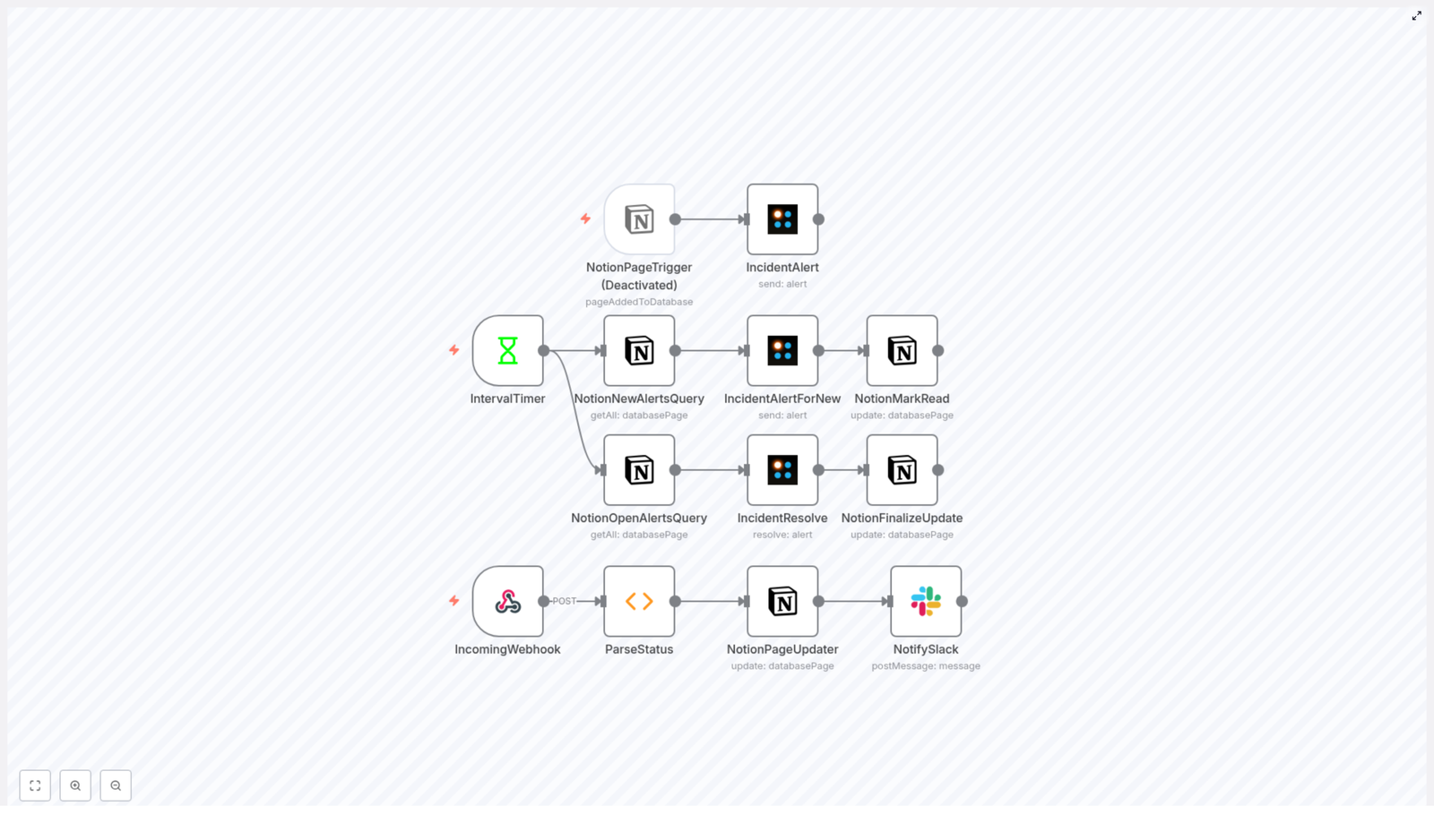Notion Alert Sync with n8n, SIGNL4 & Slack