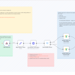 Automate Mailing Address Verification with n8n & Lob