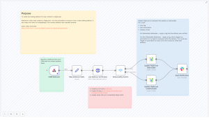 Automate Mailing Address Verification with n8n & Lob