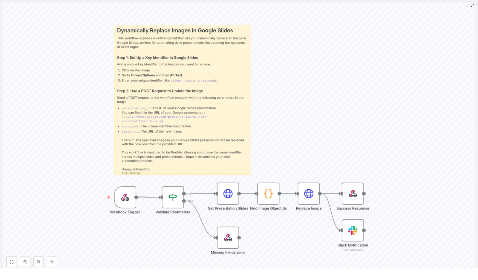 Automate: Replace Images in Google Slides (n8n)