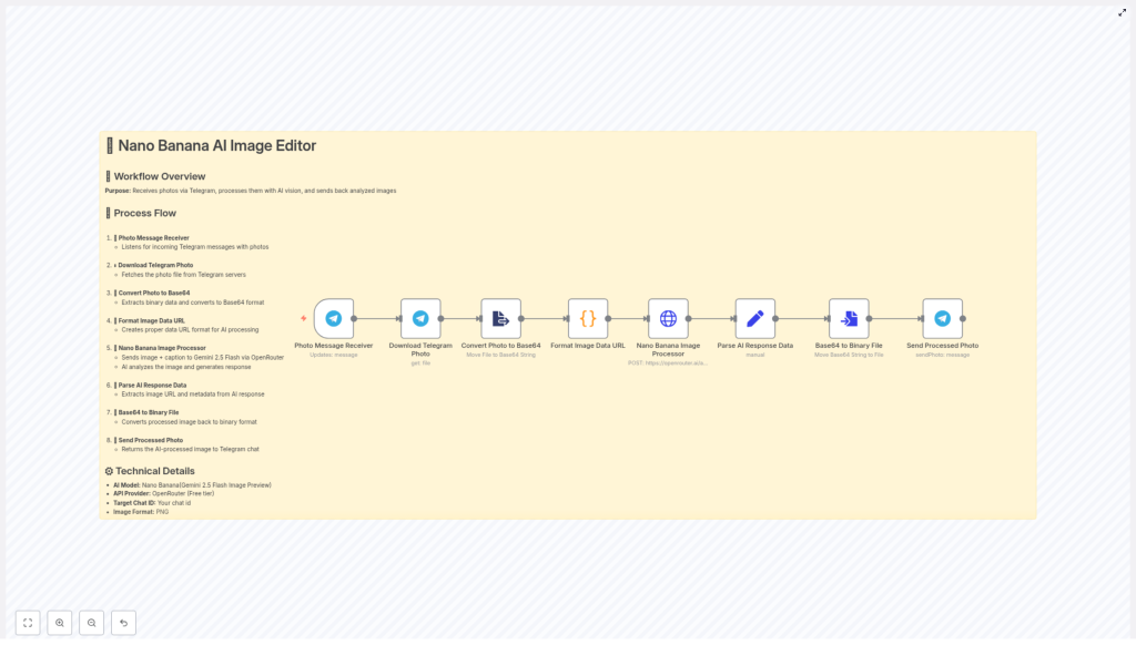 Nano Banana: n8n Telegram AI Image Workflow
