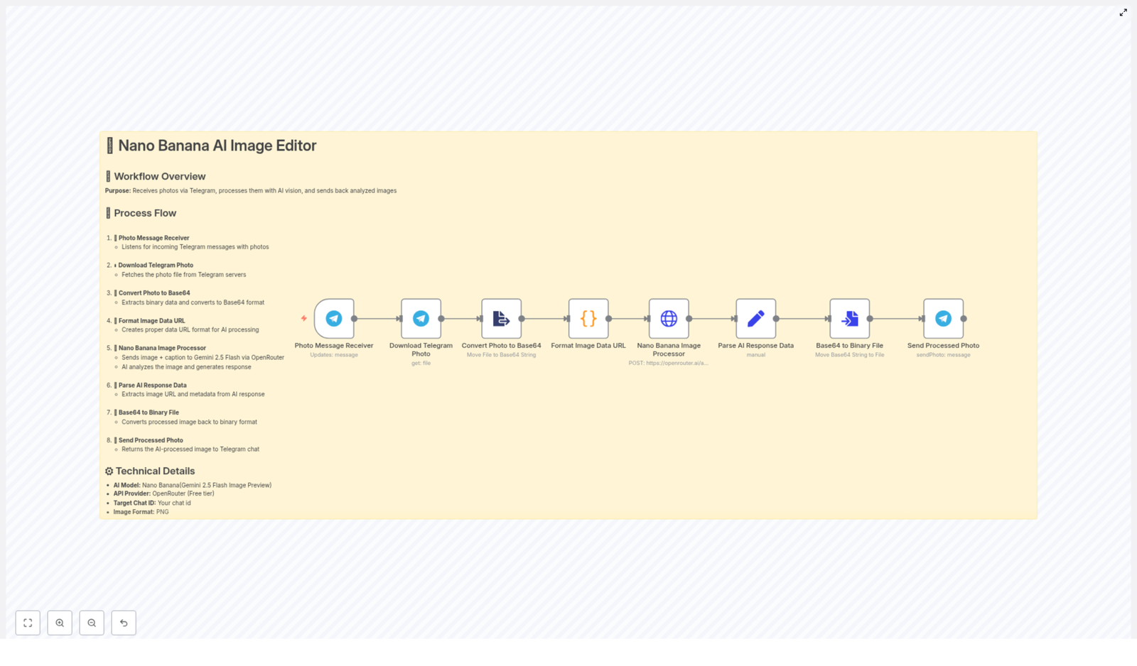 Nano Banana: n8n Telegram AI Image Workflow