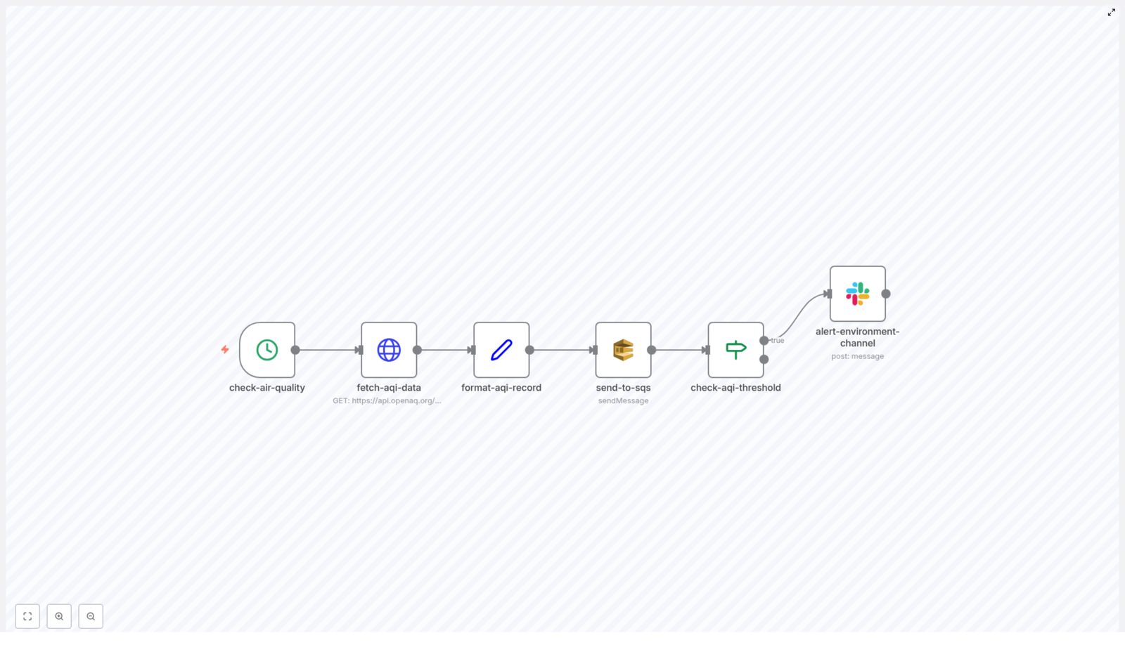How to Build an Air Quality Alerting System with n8n