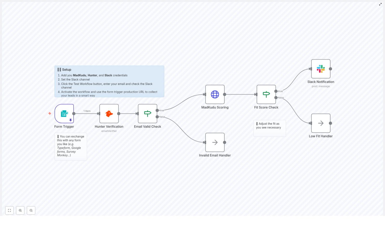 Lead Qualification with Form, MadKudu & n8n
