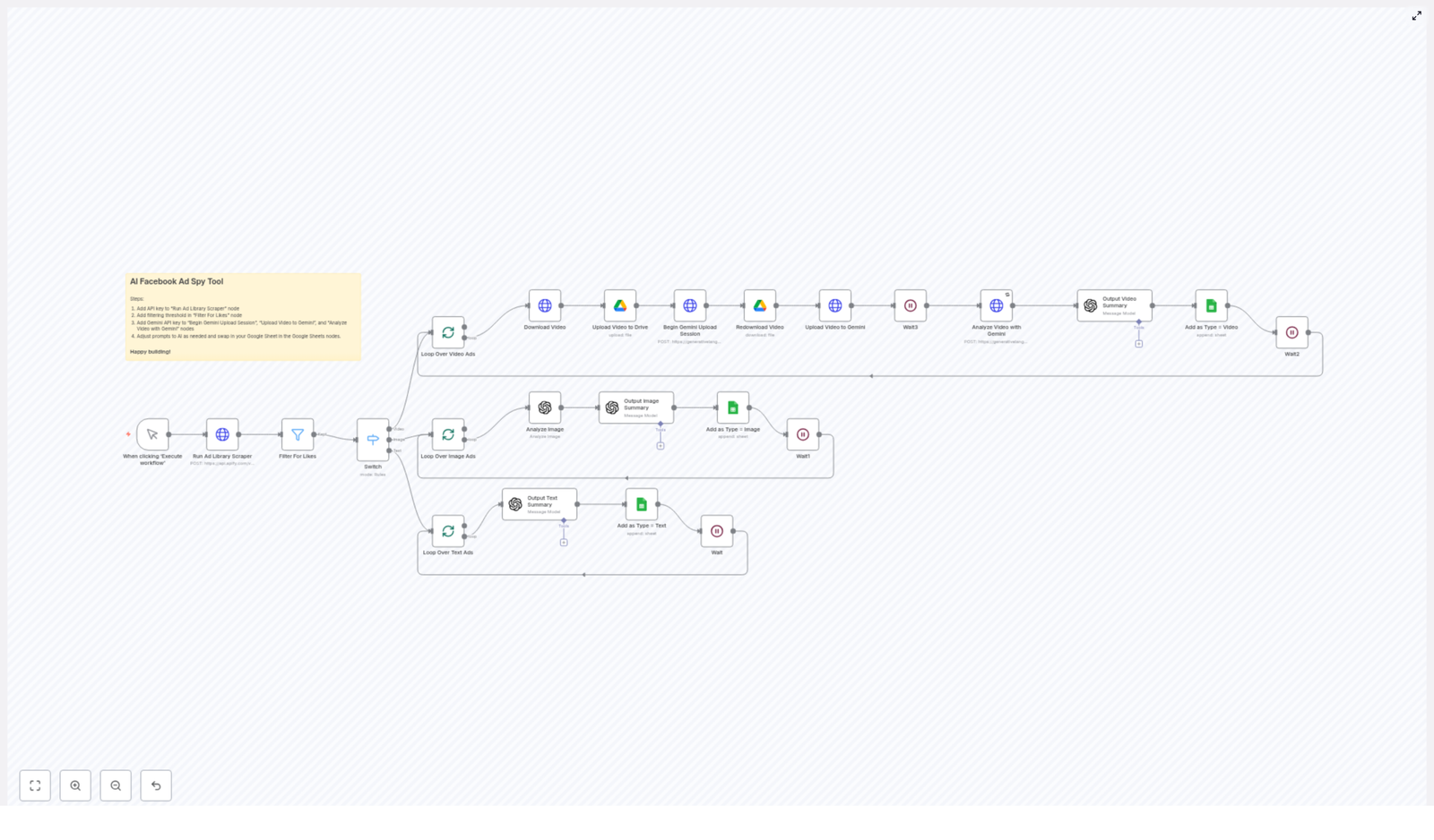 AI Facebook Ad Spy Tool: How to Automate Facebook Ad Analysis