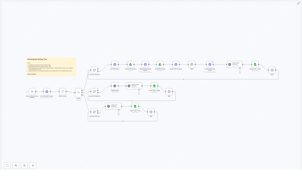 AI Facebook Ad Spy Tool Explained: Automate Ad Analysis