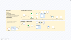 SEO Keyword Rank Tracker with Google Sheets & BigQuery