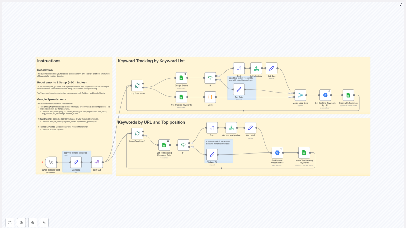 SEO Keyword Rank Tracker with Google Sheets & BigQuery