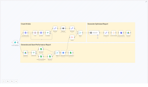 Datengetriebene SEO-Optimierung für effektive Content-Verbesserung