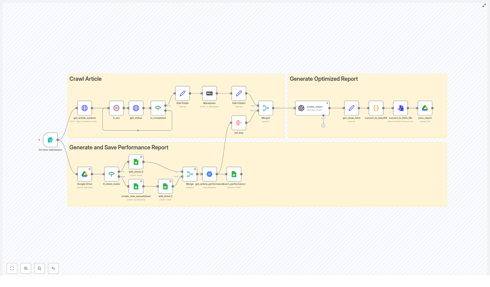 Datengetriebene SEO-Optimierung für effektive Content-Verbesserung