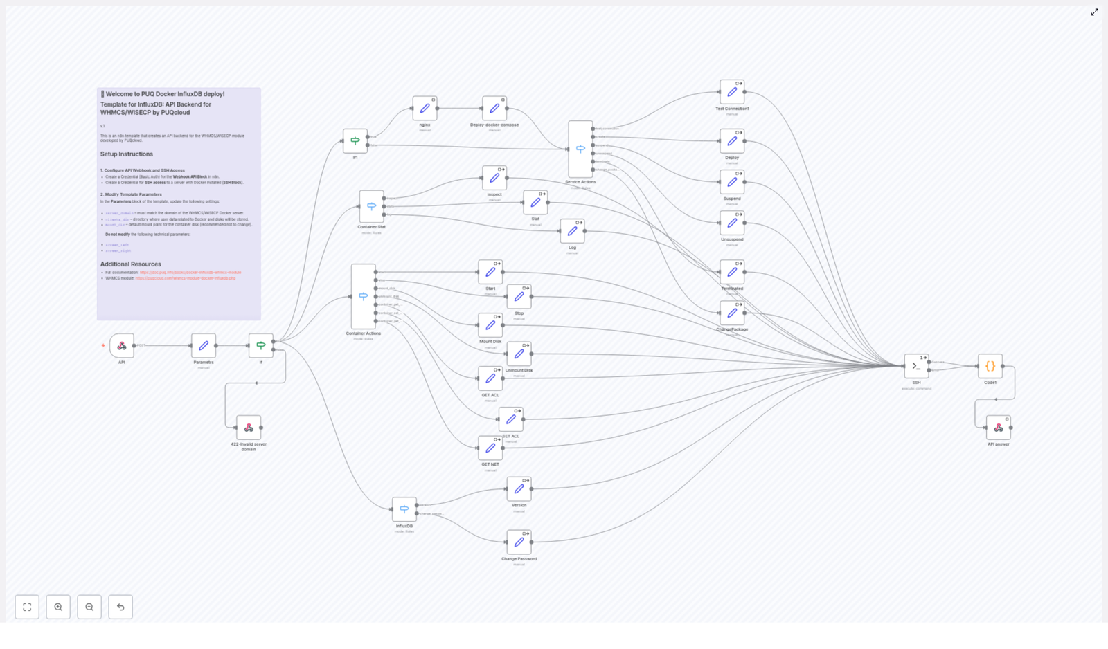 Deploy InfluxDB with n8n & Docker — PUQ Template