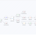 GDPR Data Deletion Workflow with n8n