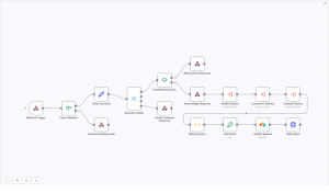 GDPR Data Deletion Workflow with n8n